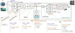 Shown is a typical server power architecture, including the intermediate bus (IBC). Shown is a typical server power architecture, including the intermediate bus (IBC).