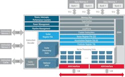 Vision processing units (VPUs) are often built around digital signal processors like Cadence’s Tensilica P5. Vision processing units (VPUs) are often built around digital signal processors like Cadence’s Tensilica P5.