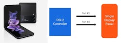 4. Folding phones are a good example of multi-link display implementations. 4. Folding phones are a good example of multi-link display implementations.