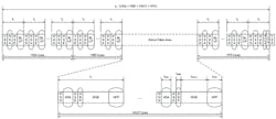 5. The DSI-2 video-mode packet communication mode enables the video timings to be encoded in the protocol, thus saving memory in the DDIC. 5. The DSI-2 video-mode packet communication mode enables the video timings to be encoded in the protocol, thus saving memory in the DDIC.