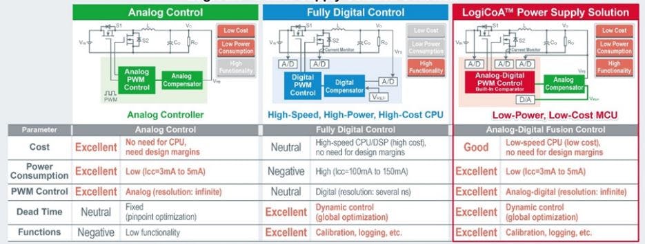 fig4_240710_prodmod_rohm_power_supply_controller__