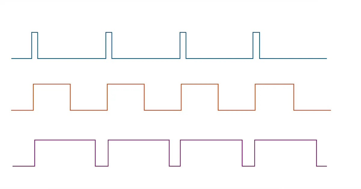 FAQs: Pulse-Width Modulation Basics | Electronic Design