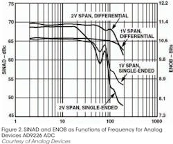 fig_2_scope fig_2_scope
