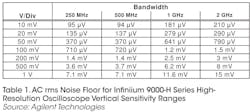 table1_scope table1_scope
