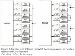 fig_3_scope fig_3_scope