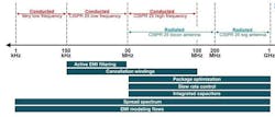 2. Various tried-and-true EMI mitigation methods are designed into Texas Instruments’ controllers and power converters. 2. Various tried-and-true EMI mitigation methods are designed into Texas Instruments’ controllers and power converters.