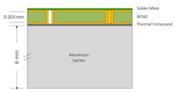 3. At these Ka-band frequencies, PCB substrate and stackups are critical design considerations. 3. At these Ka-band frequencies, PCB substrate and stackups are critical design considerations.