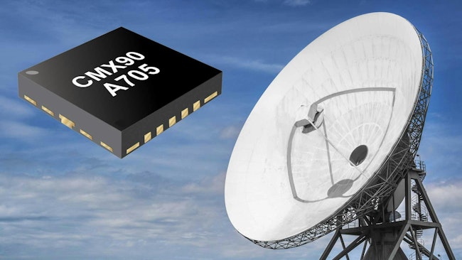 66a26ff3a2d3654638e87a72 Satellitedish Dreamstime Corepicsvof 97153090 Prom