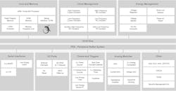 The Silicon Labs Gecko is a typical microcontroller based on the Arm Cortex-M3 architecture. The Silicon Labs Gecko is a typical microcontroller based on the Arm Cortex-M3 architecture.