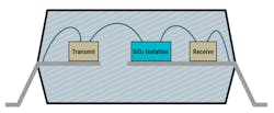2. The opto-emulator uses a silicon-dioxide barrier for galvanic isolation between transmit and receive functions. 2. The opto-emulator uses a silicon-dioxide barrier for galvanic isolation between transmit and receive functions.