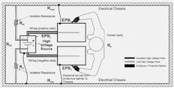 This schematic shows body contact with electrical protection barriers. (Source: Federal Register page 12657, A Proposed Rule by the National Highway Traffic Safety Administration on 03/10/2016) This schematic shows body contact with electrical protection barriers. (Source: Federal Register page 12657, A Proposed Rule by the National Highway Traffic Safety Administration on 03/10/2016)