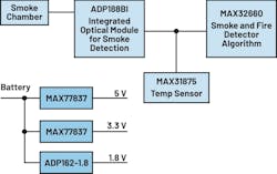 4. This is a multi-standard, micropower-verified smoke detection system-on-module. 4. This is a multi-standard, micropower-verified smoke detection system-on-module.