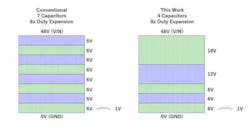 The illustration compares switching layers in a standard non-isolated hybrid power topology to the switching divisions in the new star-delta switching topology. The illustration compares switching layers in a standard non-isolated hybrid power topology to the switching divisions in the new star-delta switching topology.