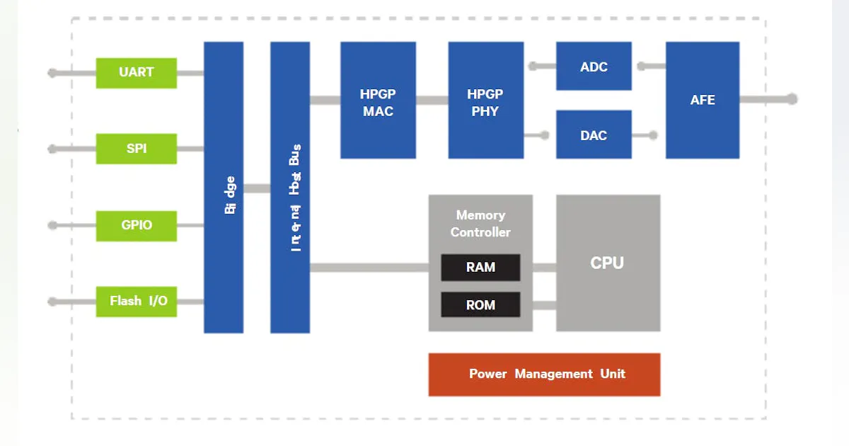 Homeplug Layout HomePlug Green PHY Modem Addresses Home Energy Network Use | Electronic ...