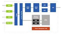 qualcomm_qcz7000 qualcomm_qcz7000