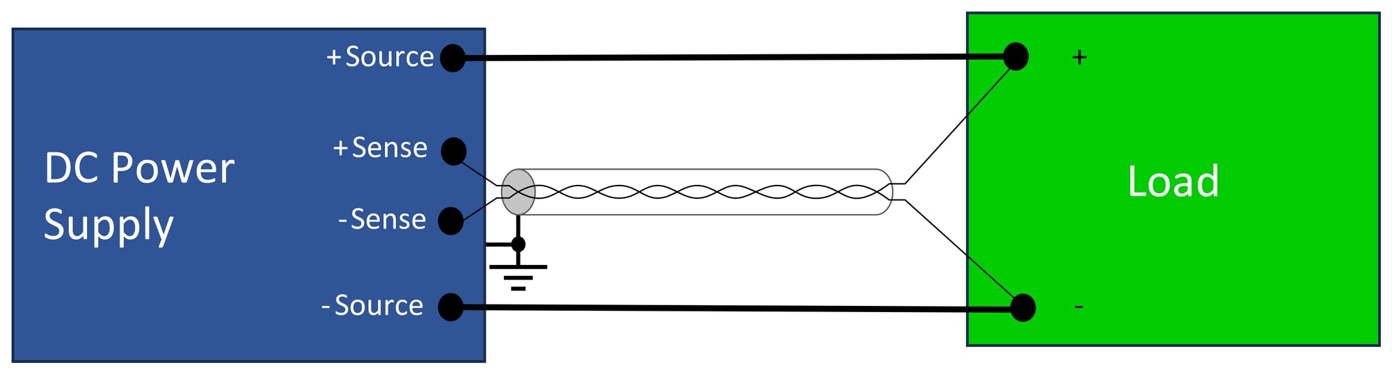 2. To avoid EMI-induced oscillation, wire the remote-sense leads using shielded twisted-pair wire.