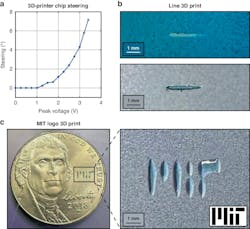 3. Chip-based 3D printer non-mechanical beamsteering, line print, and arbitrary 2D pattern print: (a) Electrically controlled beamsteering of the main lobe of the 3D-printer chip’s visible-light integrated optical phased array when a square wave with a varying peak voltage is applied across the liquid-crystal-based phase shifter. (b) Photographs of a 3D-printed line, created using the chip-based printer, within a well of remaining liquid resin (top) and the same solid 3D-printed line after separation from the remaining liquid resin (bottom). (c) Photographs of a 3D-printed MIT logo created using the chip-based printer, with a U.S. nickel for scale (left) and zoomed in (right). 3. Chip-based 3D printer non-mechanical beamsteering, line print, and arbitrary 2D pattern print: (a) Electrically controlled beamsteering of the main lobe of the 3D-printer chip’s visible-light integrated optical phased array when a square wave with a varying peak voltage is applied across the liquid-crystal-based phase shifter. (b) Photographs of a 3D-printed line, created using the chip-based printer, within a well of remaining liquid resin (top) and the same solid 3D-printed line after separation from the remaining liquid resin (bottom). (c) Photographs of a 3D-printed MIT logo created using the chip-based printer, with a U.S. nickel for scale (left) and zoomed in (right).