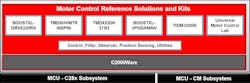 2. TI’s SDKs help in the design of reliable, high-performance motor-control applications. 2. TI’s SDKs help in the design of reliable, high-performance motor-control applications.