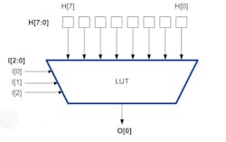 2. An example of a simple LUT. 2. An example of a simple LUT.