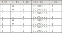 4. A truth table of a more complicated solution. 4. A truth table of a more complicated solution.