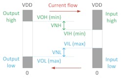 2. This diagram shows the input voltage window for integrated circuits. 2. This diagram shows the input voltage window for integrated circuits.