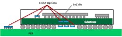 3. The diagram demonstrates the placement of the decoupling capacitors in the SoC. 3. The diagram demonstrates the placement of the decoupling capacitors in the SoC.