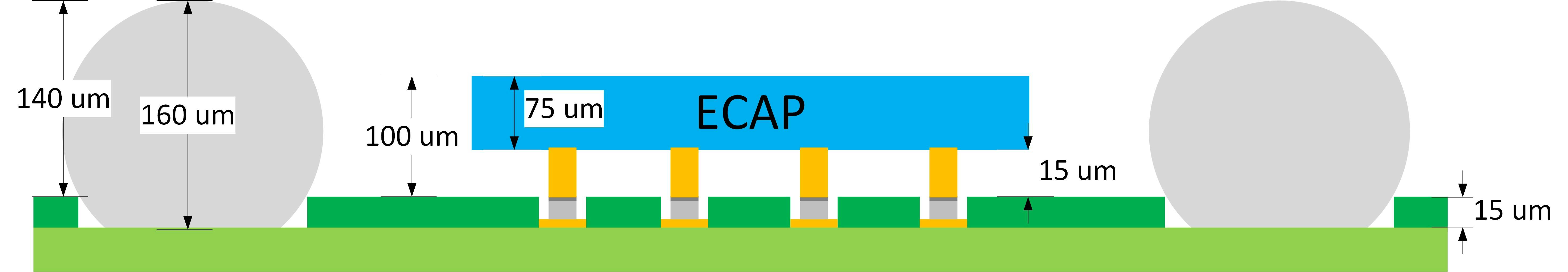 5. This shows the height limit for a mobile-phone SoC substrate bottom decoupling.