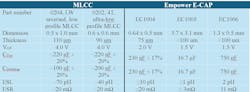 6. The table compares ultra-low-profile MLCCs and E-CAPs. Derating is at 0.75 V, 60°C 6. The table compares ultra-low-profile MLCCs and E-CAPs. Derating is at 0.75 V, 60°C