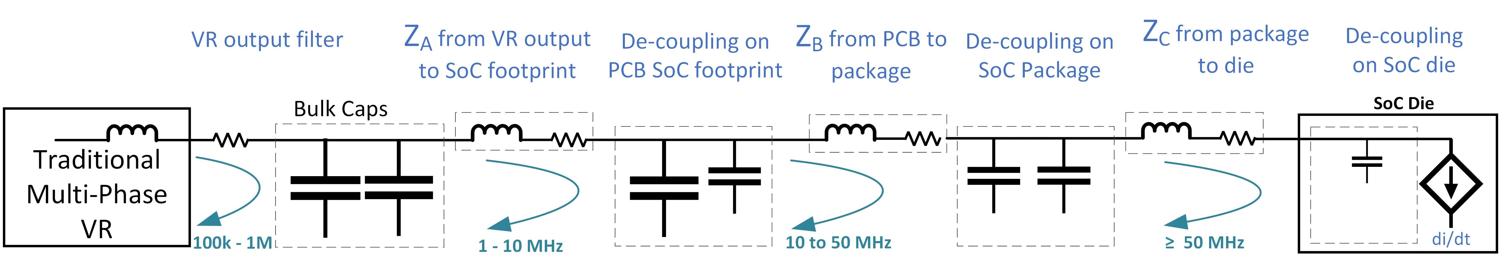 7. This is a typical mobile-phone SoC power-distribution network.