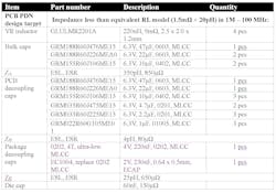 8. The table presents the PDN requirement and parts list for a high-end mobile phone SoC. 8. The table presents the PDN requirement and parts list for a high-end mobile phone SoC.