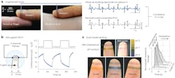 2. (a) Augmented touch perception via dual-ECG sensing with person-(i) wearing bioelectronic fiber arrays and person-(ii) without. The dual-ECG signal acquired through the fiber array is compared with the reconstructed composite-ECG signal from validation gel electrodes. The red downward facing and green upward facing triangles indicate the R peaks of person-(i) and person-(ii), respectively. (b) A breathable skin-gated OECT on a fingertip; the OECT displays a response time in the 60-second range. (c) Dual-modal sensing for augmented perception of mist pulses with acidic, alkaline, and neutral compositions distinguished through colorimetric and electrical readouts. The mist pulse photographs show an example of a neutral mist pulse, and the fiber resistance change was recorded by applying three consecutive neutral mist pulses (the initial resistances of the fiber arrays are in the range of 10 kΩ). 2. (a) Augmented touch perception via dual-ECG sensing with person-(i) wearing bioelectronic fiber arrays and person-(ii) without. The dual-ECG signal acquired through the fiber array is compared with the reconstructed composite-ECG signal from validation gel electrodes. The red downward facing and green upward facing triangles indicate the R peaks of person-(i) and person-(ii), respectively. (b) A breathable skin-gated OECT on a fingertip; the OECT displays a response time in the 60-second range. (c) Dual-modal sensing for augmented perception of mist pulses with acidic, alkaline, and neutral compositions distinguished through colorimetric and electrical readouts. The mist pulse photographs show an example of a neutral mist pulse, and the fiber resistance change was recorded by applying three consecutive neutral mist pulses (the initial resistances of the fiber arrays are in the range of 10 kΩ).