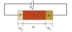 1. The PIN photodiode is a specialized semiconductor device that can convert light energy into an electrical current. 1. The PIN photodiode is a specialized semiconductor device that can convert light energy into an electrical current.