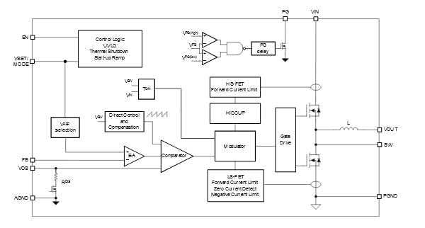 3. The basic module is the TPSM82866A with integrated inductor; other modules add additional features and functions.