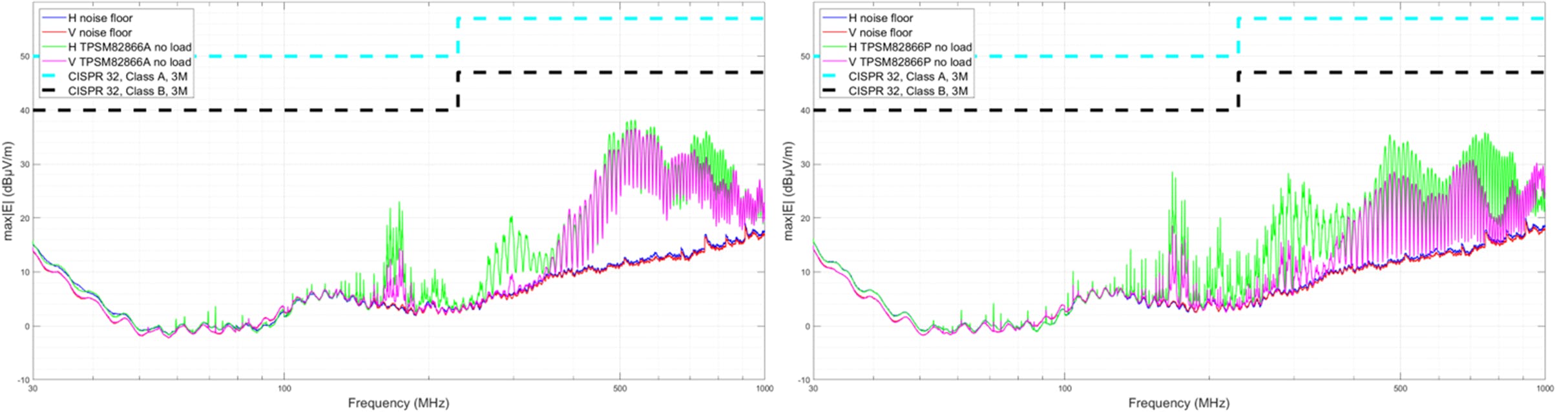 5. The radiated emissions of the TPSM82866A without MagPack technology (left); the radiated emissions of the TPSM82866A, but with MagPack technology (right).