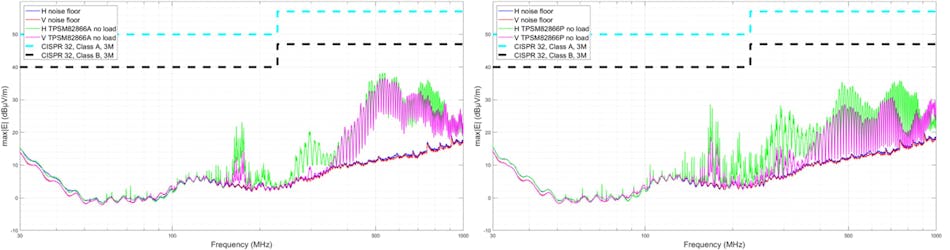 5. The radiated emissions of the TPSM82866A without MagPack technology (left); the radiated emissions of the TPSM82866A, but with MagPack technology (right).