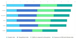 1. Clean energy transition risk score for key energy transition minerals. (Source: IEA (2024), Clean energy transition risk score for key energy transition minerals, IEA, Paris https://www.iea.org/data-and-statistics/charts/clean-energy-transition-risk-score-for-key-energy-transition-minerals, Creative Commons public domain License: CC BY 4.0) 1. Clean energy transition risk score for key energy transition minerals. (Source: IEA (2024), Clean energy transition risk score for key energy transition minerals, IEA, Paris https://www.iea.org/data-and-statistics/charts/clean-energy-transition-risk-score-for-key-energy-transition-minerals, Creative Commons public domain License: CC BY 4.0)