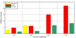 1. Efficiency comparison of GaN, MOSFET, and IGBT solutions. 1. Efficiency comparison of GaN, MOSFET, and IGBT solutions.