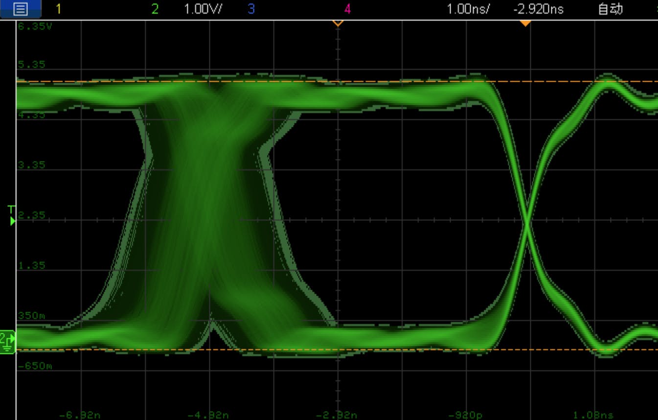 1. This eye diagram shows the high-speed performance of NSI824x.