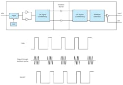 2. Shown is the functional block diagram for a single-channel device with OOK modulation. 2. Shown is the functional block diagram for a single-channel device with OOK modulation.