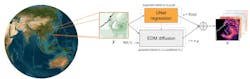 1, The CorrDiff AI model is capable of downscaling and super-resolution. 1, The CorrDiff AI model is capable of downscaling and super-resolution.