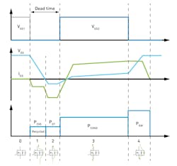 3. Illustration of key waveforms and loss distribution in ZVS soft-switching applications. 3. Illustration of key waveforms and loss distribution in ZVS soft-switching applications.