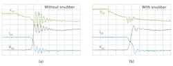 5. The 800-V VDS, 100-A IDS turn-off waveforms for Qorvo’s SiC modules in E1B packaging: Vendor A 1200-V, 100-A SiC module without snubber (Rg-off 5 Ω) (a), and UHB100SC12E1BC3-N (1200V-, 100-A E1B module) with snubber (660 pF, 4.7 Ω, Rg-off 2.2 Ω) (b). 5. The 800-V VDS, 100-A IDS turn-off waveforms for Qorvo’s SiC modules in E1B packaging: Vendor A 1200-V, 100-A SiC module without snubber (Rg-off 5 Ω) (a), and UHB100SC12E1BC3-N (1200V-, 100-A E1B module) with snubber (660 pF, 4.7 Ω, Rg-off 2.2 Ω) (b).