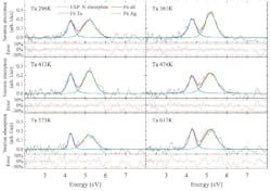 2. Experimental neutron absorption results and model fitting using relevant equations and statistical analyses. The silver (Ag) foil was kept at 296 K and the tantalum (Ta) was heated to temperatures of 297, 361, 413, 474, 573, and 617 K. 2. Experimental neutron absorption results and model fitting using relevant equations and statistical analyses. The silver (Ag) foil was kept at 296 K and the tantalum (Ta) was heated to temperatures of 297, 361, 413, 474, 573, and 617 K.