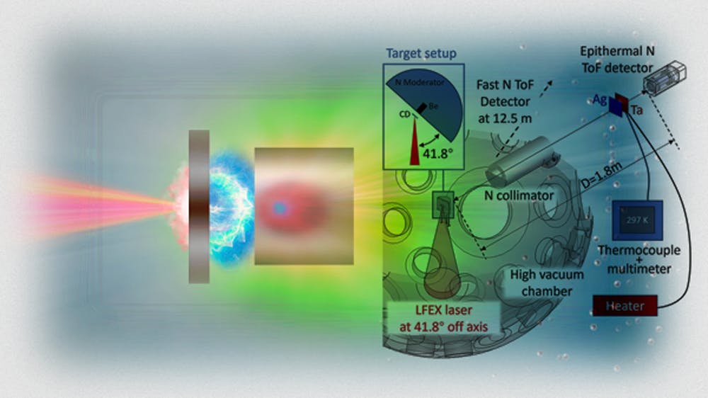 edinterest_neutrontempmeasure_eyecandy
