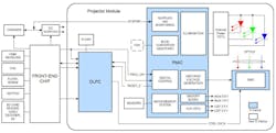 3. Within a projector module, the PMIC controls illumination and generates high voltages for the DMD. 3. Within a projector module, the PMIC controls illumination and generates high voltages for the DMD.