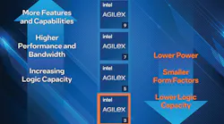 promo_altera_agilex_3_web