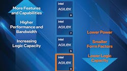66ed812cf91d82a67ad228bd Promo Altera Agilex 3 Web 66ed812cf91d82a67ad228bd Promo Altera Agilex 3 Web