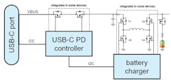 1. An I2C interface links a USB-C PD controller with a battery-charger chip. 1. An I2C interface links a USB-C PD controller with a battery-charger chip.