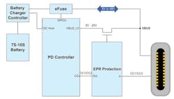 5. EPR protection circuitry guards against shorts from VBUS to the PD controller’s CC1 and CC2 lines. 5. EPR protection circuitry guards against shorts from VBUS to the PD controller’s CC1 and CC2 lines.