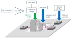 3. The probe acts as a current transformer, with the wiring harness of the device under test (DUT) forming the secondary winding, as illustrated in the test board schematic. 3. The probe acts as a current transformer, with the wiring harness of the device under test (DUT) forming the secondary winding, as illustrated in the test board schematic.